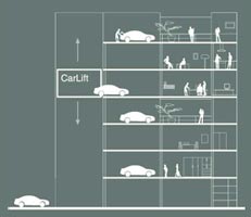 Car Loft