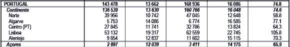 GDP Nuts 2004 - Eurostat