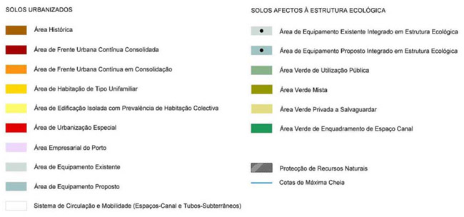Legenda da Planta de Qualificação do Solo do PDM