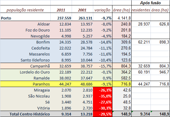 Pastilhas de aumento em uma potência com álcool